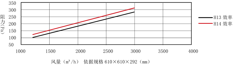 耐高温有隔板##过滤器 耐高温有隔板##过滤器