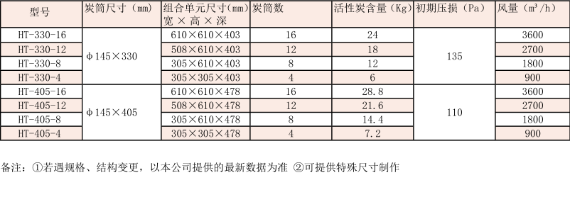 化学过滤器