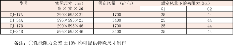 金属网过滤器