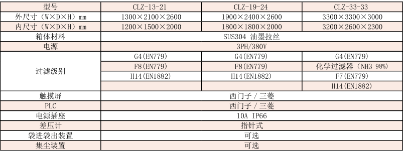 称量罩 称量罩